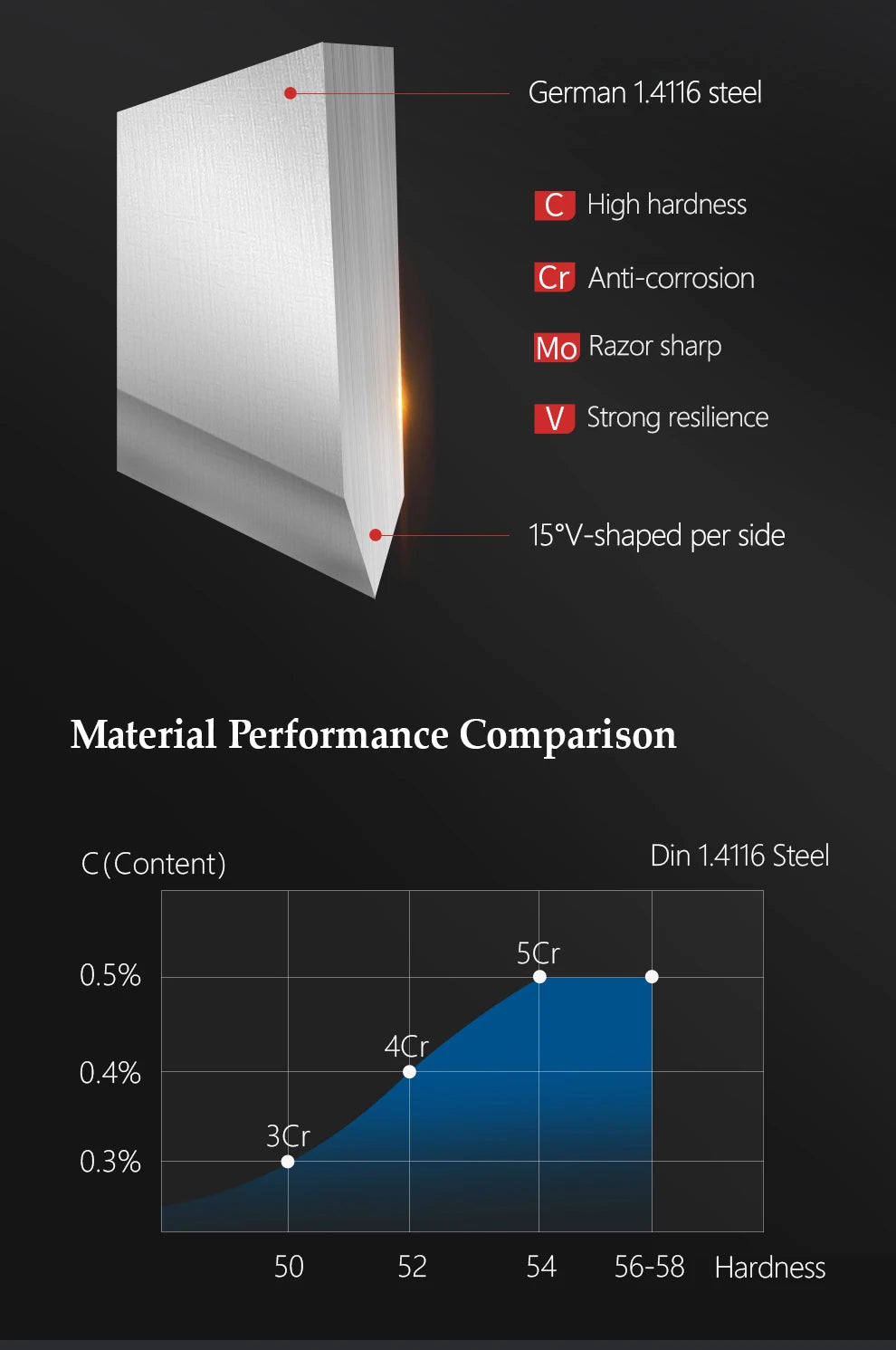 XINZUO Premium Modern Stainless Steel Chef